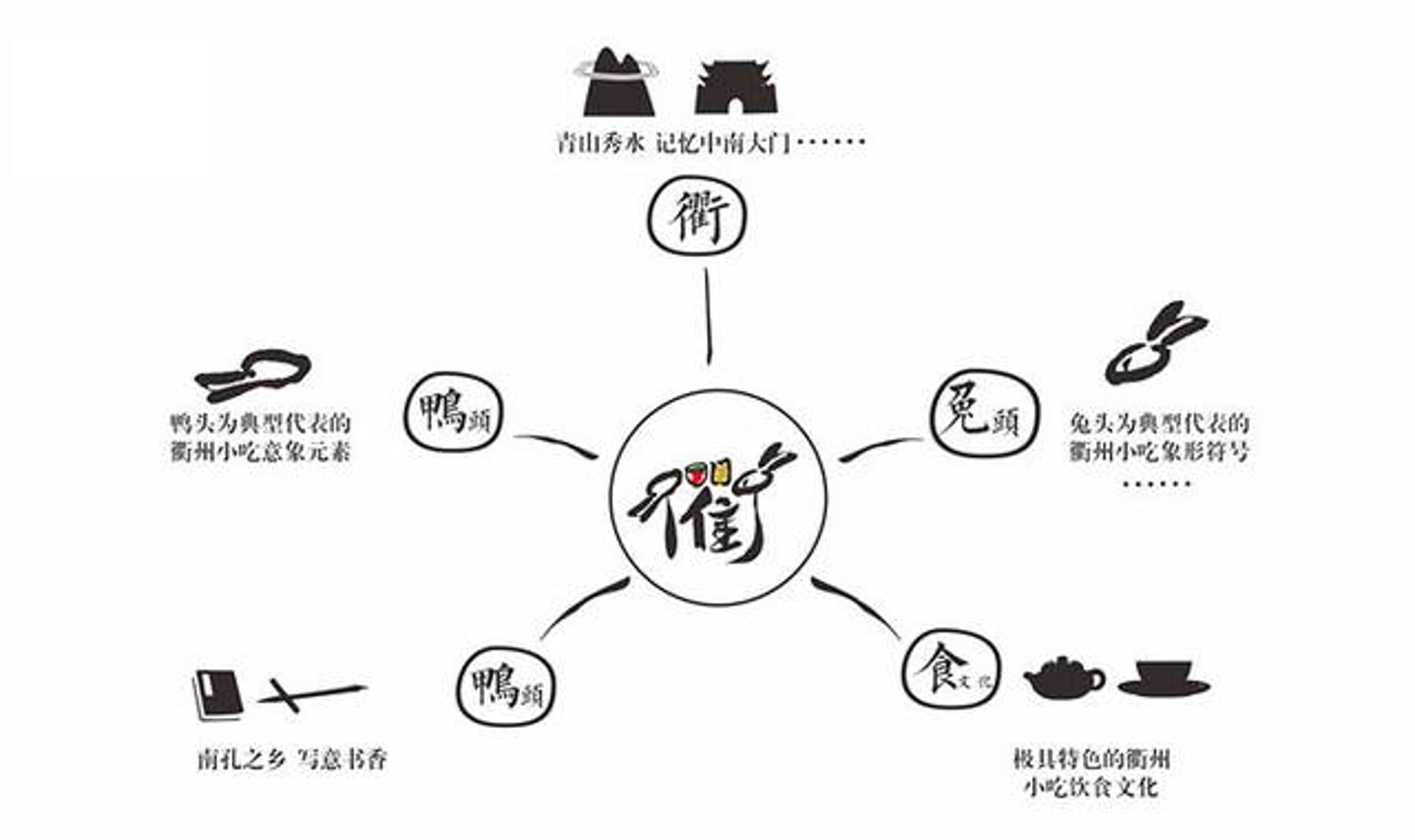 衢州小吃文化:传统与创新的交融